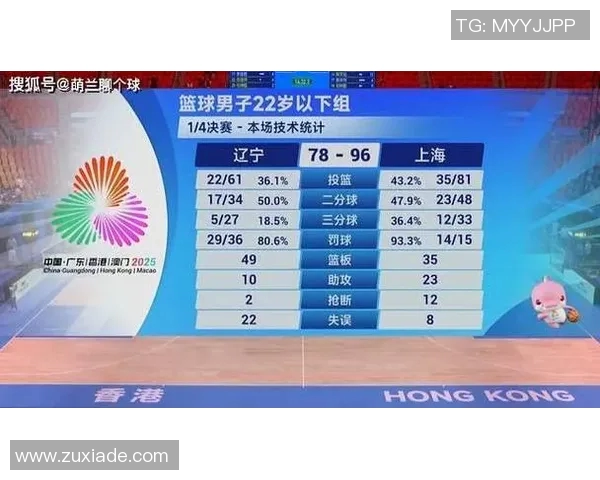 这才对嘛！卢伟弃用强援，重用辽篮双星，斩获大胜，新星空砍32分